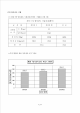 콘크리트 배합설계, 슬럼프 및 압축강도 시험   (7 )